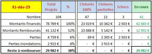 synthese_projets_2025